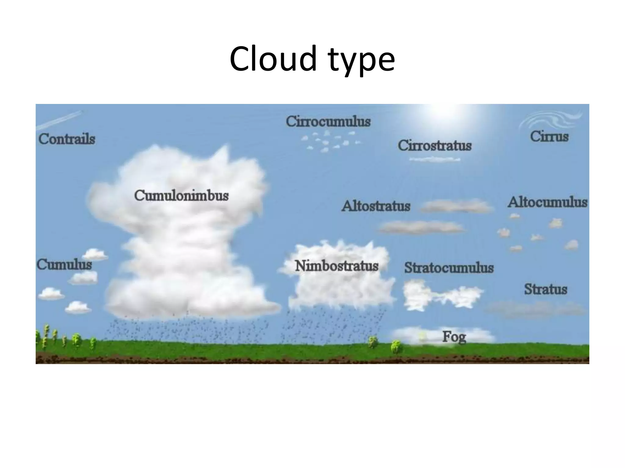 Cloud type
 