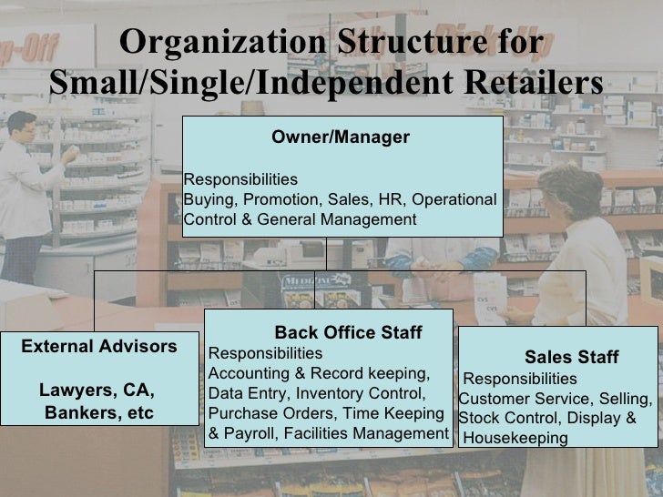 2 hrm in retail chart of accounts for retail store