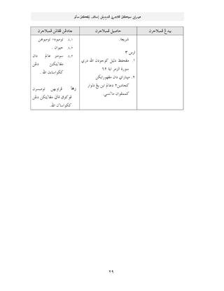 ‫א‬,
@ @
RY
æŠuýjàÏ@Î†îi@ @•byîæŠuýjàÏ@Ý@ @bbÌÏ@åË…½æŠuýjàÏ@å@ @
òÈíŠ‘N
@‰aS@ @
١.ÅÐzÌß@ð‰…@a@æ…ìuì×@ÝîÛ…@
@òía@ŠßŒÛa@ñ‰ìVR@
R@NÌß@æa…@ða‰bärß@@@@åØía‰ìè
åí…bv×R@‰aìÛ…@Íí@åía@bÇ…@
bß@æaìÐàà×õ
ïãN@ @
@ @
T~QNêìjßìmMìjßìm@åç@@ @
T~RN@æaìîyN@ @
T~SNbÇ@ ßì@@æa…@
bÌßõ
níØ@åË…@ sä
aìØ×õb@a@æN@ @
@ @
‫ﳑﺮﻫﺎﰐ‬ŠÏåèiëaæŠjßìm
Öì×ìÏ‫ﺩﺍﻥ‬bÌßõ
@åË…@åØní
baìØ×õ
a@æN
 