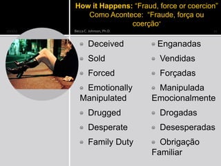 How it Happens: “Fraud, force or coercion”
             Como Acontece: “Fraude, força ou
                         coerção”
2/12/11   Becca C. Johnson, Ph.D.                   12


             ☹    Deceived          ☹   Enganadas
             ☹    Sold              ☹   Vendidas
             ☹    Forced            ☹   Forçadas
             ☹Emotionally           ☹Manipulada
             Manipulated            Emocionalmente
             ☹    Drugged           ☹   Drogadas
             ☹    Desperate         ☹   Desesperadas
             ☹    Family Duty       ☹ Obrigação
                                    Familiar
 