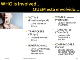     VICTIMS                  VÍTIMAS (Jovens
                  (Prostituted youth)       Prostituidas)
                   LOVE &/or FEAR           Levadas pelo AMOR
                                              e/ou MEDO
                      driven
                                           TRAFICANTES
                 TRAFFICKERS               (‘Cafetões’)
                  (‘Pimps’)                  Levados pela
                   GREED & POWER             GANÂNCIA e
                      driven                  PODER

                 BUYERS (‘Johns’)         COMPRADORES
                                            (‘Johns’)
                   LUST, LONELINESS,
                                             DESEJO SEXUAL,
                      POWER &/or              SOLIDÃO, PODER
                      PERVERSION              e/ou PERVERSÃO
2/12/11   Becca C. Johnson, Ph.D.                              19
 
