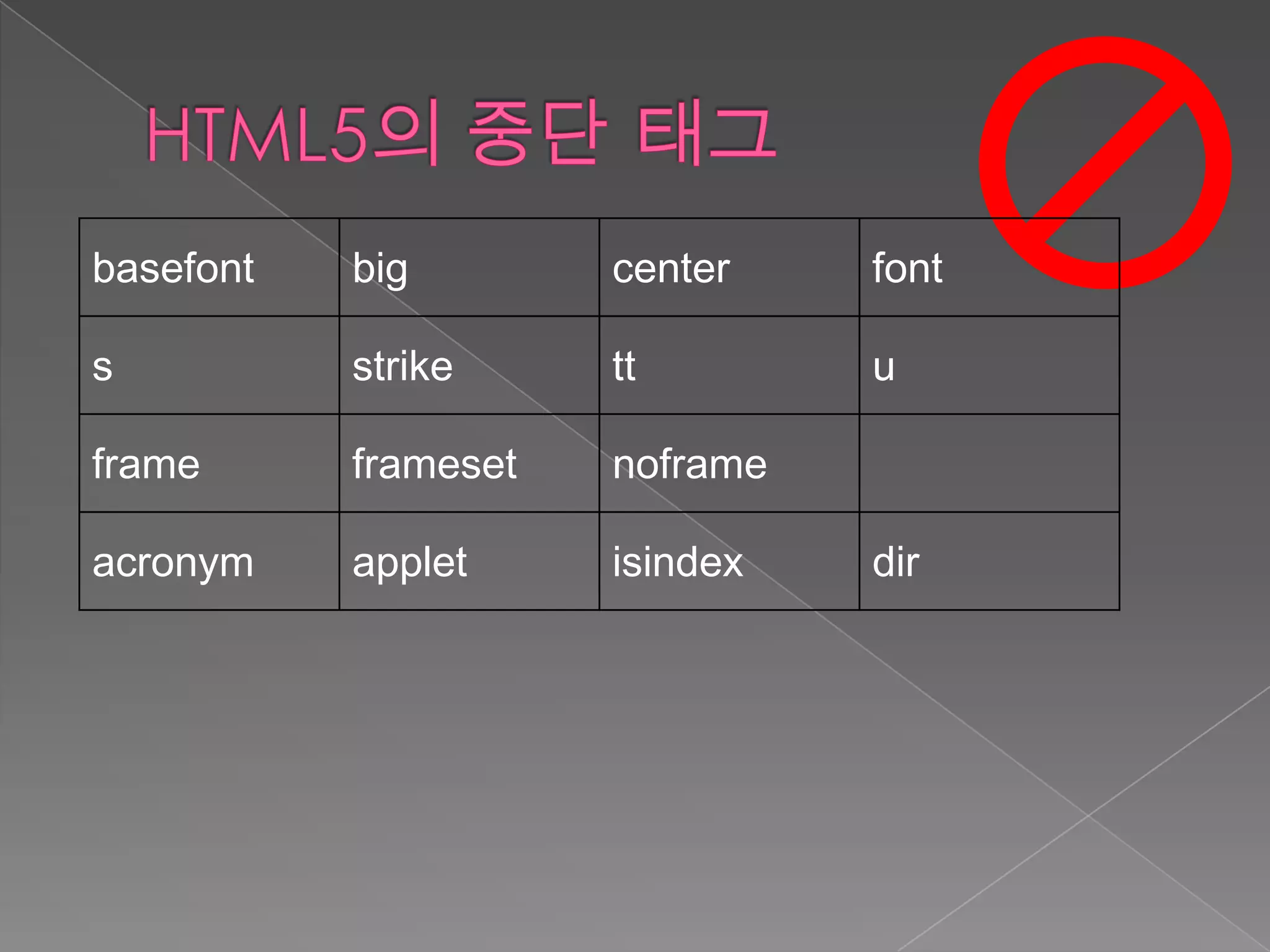 basefont   big        center    font

s          strike     tt        u

frame      frameset   noframe

acronym    applet     isindex   dir
 