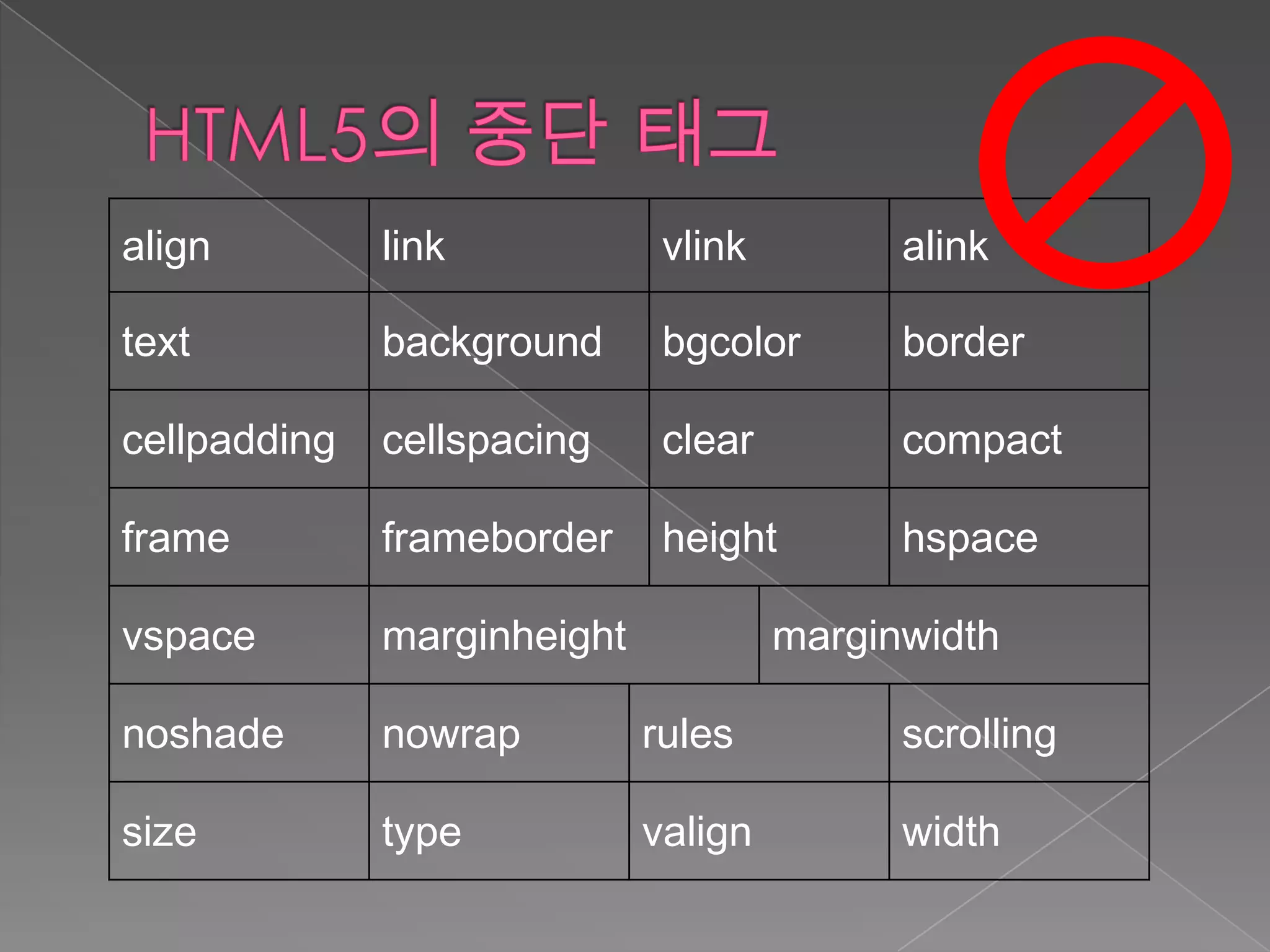 align         link            vlink         alink

text          background      bgcolor       border

cellpadding   cellspacing     clear         compact

frame         frameborder     height        hspace

vspace        marginheight            marginwidth

noshade       nowrap         rules          scrolling

size          type           valign         width
 