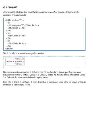 E o rowspan?
Como você já deve ter concluido, rowspan especifica quantas linhas estarão
contidas em uma célula:
Será renderizado no navegador assim:
No exemplo acima rowspan é definido em "3" na Célula 1. Isto especifica que uma
célula deve conter 3 linhas. Célula 1 e Célula 2 estão na mesma linha, enquanto Célula
3 e Célula 4 formam duas linhas independentes.
Isso não é difícil, é confuso. É bom desenhar a tabela em uma folha de papel antes de
começar a codificação HTML.
<table border="1">
<tr>
<td rowspan="3">Célula 1</td>
<td>Célula 2</td>
</tr>
<tr>
<td>Célula 3</td>
</tr>
<tr>
<td>Célula 4</td>
</tr>
</table>
 