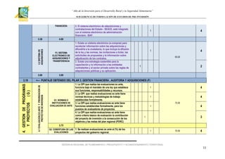“Año de la Inversión para el Desarrollo Rural y la Seguridad Alimentaria”
SUB GERENCIA DE FORMULACIÓN DE ESTUDIOS DE PRE INVERSIÓN

FINANCIERA

4

1. Existe un sistema electrónico (e-compras) para
recolectar información sobre las adquisiciones y
difundirla a la ciudadanía, lo que incluye la difusión
de la ley y las normas, las invitaciones a licitar, las
solicitudes de propuestas y la información sobre
adjudicación de los contratos.
2. Existe una estrategia sostenible para la
capacitación y la información a las entidades
contratantes y al sector privado sobre las reglas de
adquisiciones públicas y su aplicación.

1

4

3.00

60.00

2

1

<--- PUNTAJE OBTENIDO DEL PILAR 3. GESTION FINANCIERA , AUDITORIA Y ADQUISICIONES (F)
4.1 EVALUACION EX ANTE Y PRIORIZACION DE
PROYECTOS DE INVERSION

4. GESTION DE PROGRAMAS
Y PROYECTOS
(G)

F5. SISTEMA
ELECTRONICO DE
ADQUISICIONES Y
TRANSFERENCIA

3.00

3.19

1

4.00

3.2 SISTEMA DE
ADQUISICIONES

3.38

2. El sistema electrónico de adquisiciones y
contrataciones del Estado - SEACE, está integrado
con el sistema electrónico de administración
financiera - SIAF.

G1. NORMAS E
INSTITUCIONES DE
EVALUACION EX ANTE

1. La OPI que realiza las evaluaciones ex ante,
funciona bajo el mandato de una ley que establece
sus funciones, responsabilidades y recursos.
2. La OPI que realiza evaluaciones ex ante tiene
normas técnicas y metodologías de trabajo
establecidas formalmente.
3. La OPI que realiza evaluaciones ex ante tiene
funciones establecidas formalmente, para los
puestos de evaluadores de proyectos.
4. La OPI que realiza evaluaciones ex ante tiene
como criterio básico de evaluación la contribución
del proyecto de inversión a la consecución de los
objetivos y las metas del plan regional (PDRC)

1

4

1

4
75.00

1

4
3

1

3.75
G2. COBERTURA DE LAS 1. Se realizan evaluaciones ex ante al (%) de los
EVALUCIONES
proyectos del gobierno regional.

1

70.00

4

GERENCIA REGIONAL DE PLANEAMIENTO, PRESUPUESTO Y ACONDICIONAMIENTO TERRITORIAL

33

 