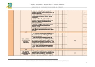 “Año de la Inversión para el Desarrollo Rural y la Seguridad Alimentaria”
SUB GERENCIA DE FORMULACIÓN DE ESTUDIOS DE PRE INVERSIÓN

3. Existe una entidad del gobierno regional
encargada de evaluar las políticas públicas y/o las
estrategias regionales.
4. Existe un documento oficial que establece las
metodologías y los aspectos técnicos para las
evaluaciones.
5. Durante el último año, se ha realizado la
evaluación del programa/proyecto regional más
importante a cargo de evaluadores externos
(evaluaciones externas).
6. La entidad encargada de la evaluación posee
recursos humanos y financieros estables
dedicados a ese fin.
7. La organización encargada de la evaluación
posee personal dedicado a la capacitación de los
ejecutores.

2

1

1

3

1

3
1

1

1

3

1

3

1.71

ME6. ALCANCE Y
ARTICULACIÓN DEL
SISTEMA DE
EVALUACIÓN

1. Los proyectos regionales evaluados durante el
año pasado representan el (%) del gasto total
(ejecución presupuestal).
2. Existe articulación y coordinación entre las
entidades evaluadoras y las entidades ejecutoras,
que se expresa en la formulación conjunta de los
términos de referencia de las evaluaciones y en la
consideración de las observaciones del ejecutor en
los informes de evaluación.
3. El (%) de los proyectos regionales evaluados
cumplió satisfactoriamente con sus objetivos y
metas.

1

1. El incumplimiento de las metas y los objetivos,
detectado por las evaluaciones, conlleva acciones
correctivas de carácter técnico, administrativo y
financiero dispuestas por el Gobierno Regional.

1

53.33

2

3

1

2.67
ME7. ACCIONES
DERIVADAS DEL
INCUMPLIMIENTO DE
OBJETIVOS

30.00

2

GERENCIA REGIONAL DE PLANEAMIENTO, PRESUPUESTO Y ACONDICIONAMIENTO TERRITORIAL

37

 