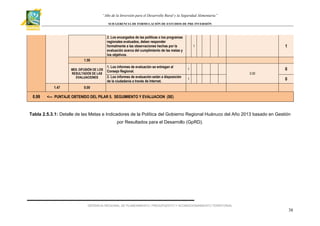 “Año de la Inversión para el Desarrollo Rural y la Seguridad Alimentaria”
SUB GERENCIA DE FORMULACIÓN DE ESTUDIOS DE PRE INVERSIÓN

2. Los encargados de las políticas o los programas
regionales evaluados, deben responder
formalmente a las observaciones hechas por la
evaluación acerca del cumplimiento de las metas y
los objetivos.

1

1

1.50
ME8. DIFUSIÓN DE LOS
RESULTADOS DE LAS
EVALUACIONES

1.47

0.99

1. Los informes de evaluación se entregan al
Consejo Regional.
2. Los informes de evaluación están a disposición
de la ciudadanía a través de Internet.

0

1
0.00
1

0

0.00

<--- PUNTAJE OBTENIDO DEL PILAR 5. SEGUIMIENTO Y EVALUACION (SE)

Tabla 2.5.3.1: Detalle de las Metas e Indicadores de la Política del Gobierno Regional Huánuco del Año 2013 basado en Gestión
por Resultados para el Desarrollo (GpRD).

GERENCIA REGIONAL DE PLANEAMIENTO, PRESUPUESTO Y ACONDICIONAMIENTO TERRITORIAL

38

 