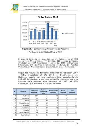 “Año de la Inversión para el Desarrollo Rural y la Seguridad Alimentaria”
SUB GERENCIA DE FORMULACIÓN DE ESTUDIOS DE PRE INVERSIÓN

Figura 2.5.1: Estimaciones y Proyecciones de Población
Por Segmento de Edad del Perú al 2012.

El espacio territor ial del departamento de Huánu co en el 2012
cuenta con 11 provincias, 77 distr itos, 929 centros poblados,
alrededor de 6807 localidades y cerca de: 3750 Inst ituciones
Educativas, 270 Centros Asistenciales de Salud , 23 Puestos
Policiales, 77 Municipalidades Distritales , 25 Zonas Tur ísticas.

Según los resultados del Censo Nacional de Población 200 7
- INEI, proyectado al año 2013 , el Departamento de
Huánuco, cuenta con una población total aproximada de
800,000 habitantes, y con una población potencia que usa
Internet para trámites web estimado al 2013 del 30%
habitantes, que equivale a 240,000 usuarios.

N°

1
2
3
4
5
6
7
8
9

Provincia

Huánuco
Lauricocha
Ambo
Huacaybamba
Marañon
Huamalies
Yarowilca
Leoncio Prado
Puerto Inca

Instituciones
Educativas

1046
191
302
147
199
354
210
496
256

Centros
Municipalidades
Asistencial de
Distritales
Salud

55
17
30
10
16
34
14
33
31

12
7
8
4
3
11
8
6
5

Puestos
Policiales

Zonas
Culturales

10
4
3
1
1
1
1
0
0

3
0
1
2
0
10
2
0
0

GERENCIA REGIONAL DE PLANEAMIENTO, PRESUPUESTO Y ACONDICIONAMIENTO TERRITORIAL

21

 