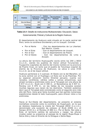 “Año de la Inversión para el Desarrollo Rural y la Seguridad Alimentaria”
SUB GERENCIA DE FORMULACIÓN DE ESTUDIOS DE PRE INVERSIÓN

Instituciones
Educativas

Centros
Municipalidades
Asistencial de
Distritales
Salud

Puestos
Policiales

Zonas
Culturales

N°

Provincia

10
11

Dos de Mayo
Pachitea

285
264

16
14

9
4

1
1

7
0

TOTAL

3750

270

77

23

25

Tabla 2.5.1: Detalle de instituciones Multisectoriales: Educación, Salud,
Gubernamental, Policial y Cultural de la Región Huánuco.
El departamento de Huánuco está situado en la parte central del
Perú, entre la cor dillera Occidental y el río Uca yali. Colinda :


Por el Norte





Por el Este
Por el Sur
Por el Oest e

: Con los departam entos de La Libertad,
San Mart ín, Loreto.
: Con el departament o de Ucayali.
: Con el departament o de Pasco.
: Con los departamentos de Lima y
Ancash.

La altur a del ter ritorio Huanuqueño oscila entre los 250 y 6632
m.s.n.m., siendo los pueblos de menor altitud Torunavista y
Yuyapichis (capitales de distrito del mismo nombre en la provincia
de Puerto Inca), en tanto que el pueblo de Yarumayo (capital de
distr ito de la Pro vincia de Huánuco), se ubica a unos 4100
m.s.n.m. es el de mayor alt itud.
Huánuco pertenece a 3 cuencas: Al Oeste con la del Marañón, en
la zona central con el Huallaga y al Este con la de Pachitea. Por
su especial ubicación Centro Oriental peruano, cuenta con
nevados, cordilleras, cálidos valles y selvas amazónicas, que
atraen tur istas y andinistas como es el Yerupajá con una altura de
6 617 m.s.n.m., Siulá con 6 356 m., el Nenashanca de 5 637 m.,
Rondoy con 5 870 m., en las f aldas de los nevados exist en
muchas lagunas que nacen de los deshielos. También podemos
decir que el Yerupaj á está considerado como el segundo pico más
alto del Per ú, tiene gran f ama mundial q ue han part ido numerosas
expediciones desde el lado huanuqueño, para of recer retos a los
andin istas.
Hacia el Sur-Oeste del departamento, se presenta el sistema
montañoso conocido como la cordillera de Huayhuash, en la que
se destaca majestuosa la cresta del Yerupajá (6632 m.s.n.m.),
denom inado una sucesión de colosos; el Siulá (6356 m. ), el
Sarap o (6143 m.), el Rondoy (5 880 m.). Por el Norte, Nor -este y
Este, el terr itorio cambia de estructura y ropaje: las alturas
nivales ceden su pr esencia al paisaje de la región Rupa -Rupa o
Selva Alta y más al Oriente de la Omagua o Selva Baja.

GERENCIA REGIONAL DE PLANEAMIENTO, PRESUPUESTO Y ACONDICIONAMIENTO TERRITORIAL

22

 