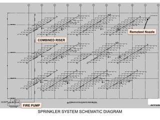 Hydraulic-Calculation for mechanical engineers .pptx