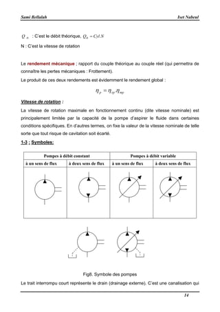 Sami Bellalah Iset Nabeul
14
thQ : C’est le débit théorique, NCylQth .
N : C’est la vitesse de rotation
Le rendement mécanique ; rapport du couple théorique au couple réel (qui permettra de
connaître les pertes mécaniques : Frottement).
Le produit de ces deux rendements est évidemment le rendement global :
mpvpp  .
Vitesse de rotation :
La vitesse de rotation maximale en fonctionnement continu (dite vitesse nominale) est
principalement limitée par la capacité de la pompe d’aspirer le fluide dans certaines
conditions spécifiques. En d’autres termes, on fixe la valeur de la vitesse nominale de telle
sorte que tout risque de cavitation soit écarté.
1-3 : Symboles:
Pompes à débit constant Pompes à débit variable
à un sens de flux à deux sens de flux à un sens de flux à deux sens de flux
Fig8. Symbole des pompes
Le trait interrompu court représente le drain (drainage externe). C’est une canalisation qui
 