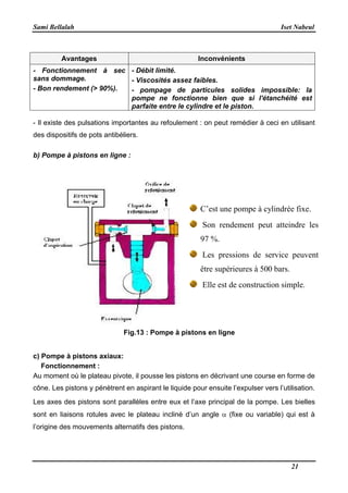 Sami Bellalah
Avantages
- Fonctionnement à sec
sans dommage.
- Bon rendement (> 90%).
- Il existe des pulsations importantes au refoulement : on peut remédier à ceci
des dispositifs de pots antibéliers.
b) Pompe à pistons en ligne
Fig.13
c) Pompe à pistons axiaux:
Fonctionnement :
Au moment où le plateau pivote, il pousse les pistons en décrivant une course en forme de
cône. Les pistons y pénètrent en aspirant le
Les axes des pistons sont parallèles entre eux et l’axe principal de la pompe. Les bielles
sont en liaisons rotules avec le plateau incliné d’un angle
l’origine des mouvements alternatifs des pistons.
Inconvénients
onctionnement à sec - Débit limité.
- Viscosités assez faibles.
- pompage de particules solides impossible: la
pompe ne fonctionne bien que si l'étanchéité est
parfaite entre le cylindre et le piston.
Il existe des pulsations importantes au refoulement : on peut remédier à ceci
des dispositifs de pots antibéliers.
en ligne :
Fig.13 : Pompe à pistons en ligne
Au moment où le plateau pivote, il pousse les pistons en décrivant une course en forme de
cône. Les pistons y pénètrent en aspirant le liquide pour ensuite l’expulser vers l’utilisation.
Les axes des pistons sont parallèles entre eux et l’axe principal de la pompe. Les bielles
sont en liaisons rotules avec le plateau incliné d’un angle  (fixe ou variable) qui est à
ts alternatifs des pistons.
C’est une pompe à cylindrée fixe.
Son rendement peut atteindre les
97 %.
Les pressions de service peuvent
être supérieures à 500 bars.
Elle est de construction simple
Iset Nabeul
21
pompage de particules solides impossible: la
pompe ne fonctionne bien que si l'étanchéité est
parfaite entre le cylindre et le piston.
Il existe des pulsations importantes au refoulement : on peut remédier à ceci en utilisant
Au moment où le plateau pivote, il pousse les pistons en décrivant une course en forme de
liquide pour ensuite l’expulser vers l’utilisation.
Les axes des pistons sont parallèles entre eux et l’axe principal de la pompe. Les bielles
(fixe ou variable) qui est à
C’est une pompe à cylindrée fixe.
Son rendement peut atteindre les
Les pressions de service peuvent
être supérieures à 500 bars.
Elle est de construction simple.
 