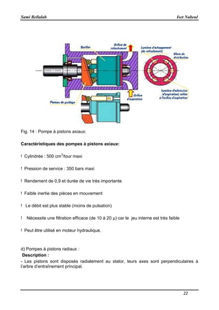 Sami Bellalah
Fig. 14 : Pompe à pistons axiaux:
Caractéristiques des pompes à pistons axiaux:
! Cylindrée : 500 cm3
/tour maxi
! Pression de service : 350 bars maxi
! Rendement de 0,9 et durée de vie tr
! Faible inertie des pièces en mouvement
! Le débit est plus stable (moins de pulsation)
! Nécessite une filtration efficace (de 10
! Peut être utilisé en moteur hydraulique.
d) Pompes à pistons radiaux :
Description :
- Les pistons sont disposés radialement au stator, leurs axes sont perpendiculaires à
l’arbre d’entraînement principal.
Pompe à pistons axiaux:
Caractéristiques des pompes à pistons axiaux:
/tour maxi
! Pression de service : 350 bars maxi
! Rendement de 0,9 et durée de vie très importante
pièces en mouvement
! Le débit est plus stable (moins de pulsation)
! Nécessite une filtration efficace (de 10 à 20 µ) car le jeu interne est très faible
être utilisé en moteur hydraulique.
Pompes à pistons radiaux :
s pistons sont disposés radialement au stator, leurs axes sont perpendiculaires à
l’arbre d’entraînement principal.
Iset Nabeul
22
à 20 µ) car le jeu interne est très faible
s pistons sont disposés radialement au stator, leurs axes sont perpendiculaires à
 