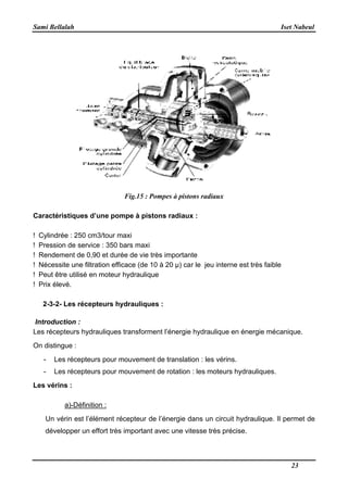 Sami Bellalah
Fig.15
Caractéristiques d’une pompe à pistons radiaux
! Cylindrée : 250 cm3/tour maxi
! Pression de service : 350 bars maxi
! Rendement de 0,90 et durée de vie tr
! Nécessite une filtration efficace (de 10
! Peut être utilisé en moteur hydraulique
! Prix élevé.
2-3-2- Les récepteurs hydrauliques
Introduction :
Les récepteurs hydrauliques transforment l’énergie hydraulique en énergie mécanique.
On distingue :
- Les récepteurs pour mouvement de translation
- Les récepteurs pour mouvement de rotation
Les vérins :
a)-Définition :
Un vérin est l’élément récepteur de l’énergie dans un circuit hydraulique. Il permet de
développer un effort très important avec une vitesse très précise.
Fig.15 : Pompes à pistons radiaux
Caractéristiques d’une pompe à pistons radiaux :
! Cylindrée : 250 cm3/tour maxi
service : 350 bars maxi
! Rendement de 0,90 et durée de vie très importante
! Nécessite une filtration efficace (de 10 à 20 µ) car le jeu interne est très faible
être utilisé en moteur hydraulique
hydrauliques :
Les récepteurs hydrauliques transforment l’énergie hydraulique en énergie mécanique.
Les récepteurs pour mouvement de translation : les vérins.
Les récepteurs pour mouvement de rotation : les moteurs hydrauliques.
Un vérin est l’élément récepteur de l’énergie dans un circuit hydraulique. Il permet de
développer un effort très important avec une vitesse très précise.
Iset Nabeul
23
à 20 µ) car le jeu interne est très faible
Les récepteurs hydrauliques transforment l’énergie hydraulique en énergie mécanique.
moteurs hydrauliques.
Un vérin est l’élément récepteur de l’énergie dans un circuit hydraulique. Il permet de
 