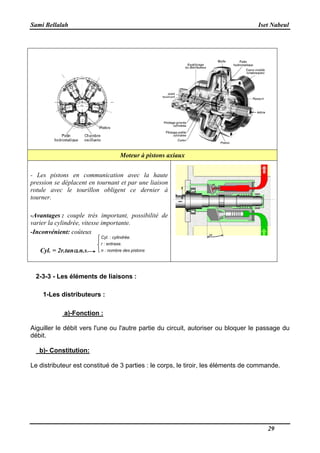 Sami Bellalah Iset Nabeul
29
Moteur à pistons axiaux
- Les pistons en communication avec la haute
pression se déplacent en tournant et par une liaison
rotule avec le tourillon obligent ce dernier à
tourner.
-Avantages : couple très important, possibilité de
varier la cylindrée, vitesse importante.
-Inconvénient: coûteux
Cyl. = 2r.tan.n.s.
2-3-3 - Les éléments de liaisons :
1-Les distributeurs :
a)-Fonction :
Aiguiller le débit vers l'une ou l'autre partie du circuit, autoriser ou bloquer le passage du
débit.
b)- Constitution:
Le distributeur est constitué de 3 parties : le corps, le tiroir, les éléments de commande.
Cyl. : cylindrée.
r : entraxe.
n : nombre des pistons
s: surface du piston.
α
U
 
