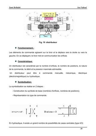 Sami Bellalah Iset Nabeul
30
Fig. 19 :distributeur
Fonctionnement :
Les éléments de commande agissent sur le tiroir et le déplace vers la droite ou vers la
gauche. En se déplaçant, le tiroir met en communication les orifices
Caractéristique:
Un distributeur est caractérisé par le nombre d’orifices, le nombre de positions, la nature
de la commande, le débit et la pression maximale admissible.
Un distributeur peut être à commande manuelle, mécanique, électrique
(électromagnétique) ou hydraulique.
Symbolisation:
La symbolisation se réalise en 2 étapes :
- Construction du symbole de base (nombres d'orifices, nombres de positions).
- Représentation du type de commande.
En hydraulique, il existe un grand nombre de possibilités de cases centrales (type 4/3)
 