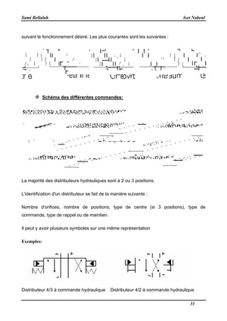 Sami Bellalah
suivant le fonctionnement désiré. Les plus courantes sont les suivantes :
Schéma des différentes commandes:
La majorité des distributeurs hydrauliques sont à 2 ou 3 positions.
L'identification d'un distributeur se fait de la manière suivante :
Nombre d'orifices, nombre de positions, type de centre (si 3 positions), type de
commande, type de rappel ou de mainti
Il peut y avoir plusieurs symboles sur une même représentation
Exemples:
Distributeur 4/3 à commande hydraulique
suivant le fonctionnement désiré. Les plus courantes sont les suivantes :
Schéma des différentes commandes:
La majorité des distributeurs hydrauliques sont à 2 ou 3 positions.
L'identification d'un distributeur se fait de la manière suivante :
Nombre d'orifices, nombre de positions, type de centre (si 3 positions), type de
commande, type de rappel ou de maintien.
Il peut y avoir plusieurs symboles sur une même représentation
4/3 à commande hydraulique Distributeur 4/2 à commande hydraulique
Iset Nabeul
31
suivant le fonctionnement désiré. Les plus courantes sont les suivantes :
Nombre d'orifices, nombre de positions, type de centre (si 3 positions), type de
istributeur 4/2 à commande hydraulique
 