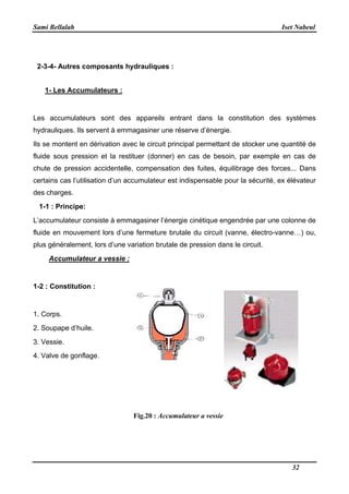 Sami Bellalah
2-3-4- Autres composants hydrauliques
1- Les Accumulateurs :
Les accumulateurs sont des appareils entrant dans la constitution des systèmes
hydrauliques. Ils servent à emmagasiner une réserve d’énergie.
Ils se montent en dérivation avec le circuit principal permettant de stocker une quantité de
fluide sous pression et la restituer (
chute de pression accidentelle, compensation des fuites, équilibrage des forces... Dans
certains cas l’utilisation d’un accumulateur est indispensable pour la sécurité, ex élévateur
des charges.
1-1 : Principe:
L’accumulateur consiste à emmagasiner l’énergie cinétique engendrée par une colonne de
fluide en mouvement lors d’une fermeture brutale du circuit (vanne, électro
plus généralement, lors d’une variation brutale de pression dans le circuit.
Accumulateur a vessie
1-2 : Constitution :
1. Corps.
2. Soupape d’huile.
3. Vessie.
4. Valve de gonflage.
hydrauliques :
sont des appareils entrant dans la constitution des systèmes
hydrauliques. Ils servent à emmagasiner une réserve d’énergie.
Ils se montent en dérivation avec le circuit principal permettant de stocker une quantité de
fluide sous pression et la restituer (donner) en cas de besoin, par exemple en cas de
chute de pression accidentelle, compensation des fuites, équilibrage des forces... Dans
certains cas l’utilisation d’un accumulateur est indispensable pour la sécurité, ex élévateur
L’accumulateur consiste à emmagasiner l’énergie cinétique engendrée par une colonne de
fluide en mouvement lors d’une fermeture brutale du circuit (vanne, électro
plus généralement, lors d’une variation brutale de pression dans le circuit.
:
Fig.20 : Accumulateur a vessie
Iset Nabeul
32
sont des appareils entrant dans la constitution des systèmes
Ils se montent en dérivation avec le circuit principal permettant de stocker une quantité de
donner) en cas de besoin, par exemple en cas de
chute de pression accidentelle, compensation des fuites, équilibrage des forces... Dans
certains cas l’utilisation d’un accumulateur est indispensable pour la sécurité, ex élévateur
L’accumulateur consiste à emmagasiner l’énergie cinétique engendrée par une colonne de
fluide en mouvement lors d’une fermeture brutale du circuit (vanne, électro-vanne…) ou,
plus généralement, lors d’une variation brutale de pression dans le circuit.
 