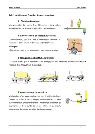 Sami Bellalah Iset Nabeul
33
1-3 : Les Différentes Fonction D’un Accumulateur :
Dilatation thermique:
L’augmentation de volume due à l’élévation de température
sera absorbée par la mise en place d’un accumulateur.
Amortissement de chocs:Suspension :
L’accumulateur, par son rôle d’amortisseur, diminue la
fatigue des composants hydrauliques et mécaniques.
Exemple:
-Élévateurs, chariots de manutention, machines agricoles.
Récupération et restitution d’énergie:
L’énergie fournie par la descente d’une charge peut être absorbée par l’accumulateur et
restituée à un mouvement mécanique.
Amortissement de pulsations:
L’adjonction d’un accumulateur sur un circuit hydraulique
permet de limiter le taux d’irrégularité des pompes : il s’en
suit un meilleur fonctionnement de l’installation, protection et
augmentation de la durée de vie des éléments du circuit,
ainsi qu’une diminution sensible du niveau sonore.
 