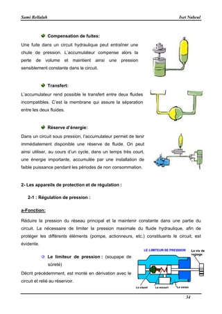 Sami Bellalah
Compensation de fuites:
Une fuite dans un circuit hydraulique peut entraîner une
chute de pression. L’accumulateur compense alors la
perte de volume et maintient ainsi une pression
sensiblement constante dans le circuit.
Transfert:
L’accumulateur rend possible le transfert entre deux fluides
incompatibles. C’est la membrane qui assure la séparation
entre les deux fluides.
Réserve d’énergie:
Dans un circuit sous pression, l’accumulateur permet de tenir
immédiatement disponible une réserve de fluide. On peut
ainsi utiliser, au cours d’un cycle, dans un t
une énergie importante, accumulée par une installation de
faible puissance pendant les périodes de non consommation.
2- Les appareils de protection et de régulation :
2-1 : Régulation de pression
a-Fonction:
Réduire la pression du réseau principal et la maintenir constante dans une partie du
circuit. La nécessaire de limiter la pression maximale du fluide hydraulique, afin de
protéger les différents éléments (pompe, actionneurs, etc.) constituants le circuit, est
évidente.
Le limiteur de pression
sûreté)
Décrit précédemment, est monté en dérivation avec le
circuit et relié au réservoir.
Compensation de fuites:
hydraulique peut entraîner une
chute de pression. L’accumulateur compense alors la
perte de volume et maintient ainsi une pression
sensiblement constante dans le circuit.
L’accumulateur rend possible le transfert entre deux fluides
es. C’est la membrane qui assure la séparation
Réserve d’énergie:
Dans un circuit sous pression, l’accumulateur permet de tenir
immédiatement disponible une réserve de fluide. On peut
ainsi utiliser, au cours d’un cycle, dans un temps très court,
une énergie importante, accumulée par une installation de
faible puissance pendant les périodes de non consommation.
Les appareils de protection et de régulation :
: Régulation de pression :
réseau principal et la maintenir constante dans une partie du
La nécessaire de limiter la pression maximale du fluide hydraulique, afin de
protéger les différents éléments (pompe, actionneurs, etc.) constituants le circuit, est
limiteur de pression : (soupape de
précédemment, est monté en dérivation avec le
Iset Nabeul
34
réseau principal et la maintenir constante dans une partie du
La nécessaire de limiter la pression maximale du fluide hydraulique, afin de
protéger les différents éléments (pompe, actionneurs, etc.) constituants le circuit, est
 