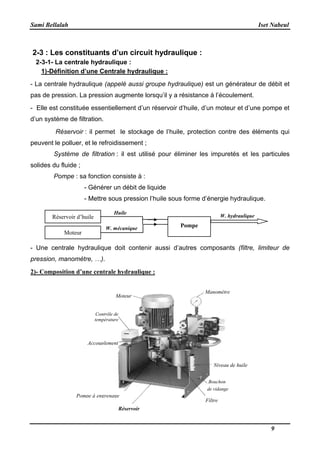 Sami Bellalah Iset Nabeul
9
2-3 : Les constituants d’un circuit hydraulique :
2-3-1- La centrale hydraulique :
1)-Définition d’une Centrale hydraulique :
- La centrale hydraulique (appelé aussi groupe hydraulique) est un générateur de débit et
pas de pression. La pression augmente lorsqu’il y a résistance à l’écoulement.
- Elle est constituée essentiellement d’un réservoir d’huile, d’un moteur et d’une pompe et
d’un système de filtration.
Réservoir : il permet le stockage de l’huile, protection contre des éléments qui
peuvent le polluer, et le refroidissement ;
Système de filtration : il est utilisé pour éliminer les impuretés et les particules
solides du fluide ;
Pompe : sa fonction consiste à :
- Générer un débit de liquide
- Mettre sous pression l’huile sous forme d’énergie hydraulique.
- Une centrale hydraulique doit contenir aussi d’autres composants (filtre, limiteur de
pression, manomètre, …).
2)- Composition d’une centrale hydraulique :
Réservoir d’huile
Pompe
Huile
W. mécanique
W. hydraulique
Moteur
Moteur
Manomètre
Réservoir
Pompe à engrenage
Contrôle de
température
Accouplement
Niveau de huile
Bouchon
de vidange
Filtre
 
