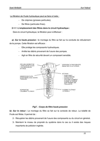Sami Bellalah
La filtration de l’huile hydraulique peut se faire à l’aide
- De crépines (grosses particules).
- De filtres (particules fines).
2-1-1 :L’emplacement des filtres dans le circuit hydraulique
Dans le circuit hydraulique, la filtration peut s’effectuer
a)- Sur la haute pression
de la pompe. Cette filtration est efficace
- Elle protège les composants hydrauliques.
- Arrête les débris provenant
- Agit en filtre de sécurité devant un composant sensible.
Fig7.
b)- Sur le retour : Le montage du filtre se fait sur la conduite de retour. La totalité de
l’huile est filtrée. Il permet de :
2- Récupérer les débris provenant de l’usure des composants ou du circuit en général.
3- Maintenir le niveau de propreté du système dans le cas ou il existe des risques
importants de pollution ingérée.
La filtration de l’huile hydraulique peut se faire à l’aide :
crépines (grosses particules).
De filtres (particules fines).
L’emplacement des filtres dans le circuit hydraulique :
hydraulique, la filtration peut s’effectuer :
: le montage du filtre se fait sur la conduite de refoulement
de la pompe. Cette filtration est efficace :
Elle protège les composants hydrauliques.
Arrête les débris provenant de l’usure des pompes.
Agit en filtre de sécurité devant un composant sensible.
Fig7. : Corps de filtre haute pression
Le montage du filtre se fait sur la conduite de retour. La totalité de
:
Récupérer les débris provenant de l’usure des composants ou du circuit en général.
Maintenir le niveau de propreté du système dans le cas ou il existe des risques
importants de pollution ingérée.
Iset Nabeul
11
le montage du filtre se fait sur la conduite de refoulement
Le montage du filtre se fait sur la conduite de retour. La totalité de
Récupérer les débris provenant de l’usure des composants ou du circuit en général.
Maintenir le niveau de propreté du système dans le cas ou il existe des risques
 