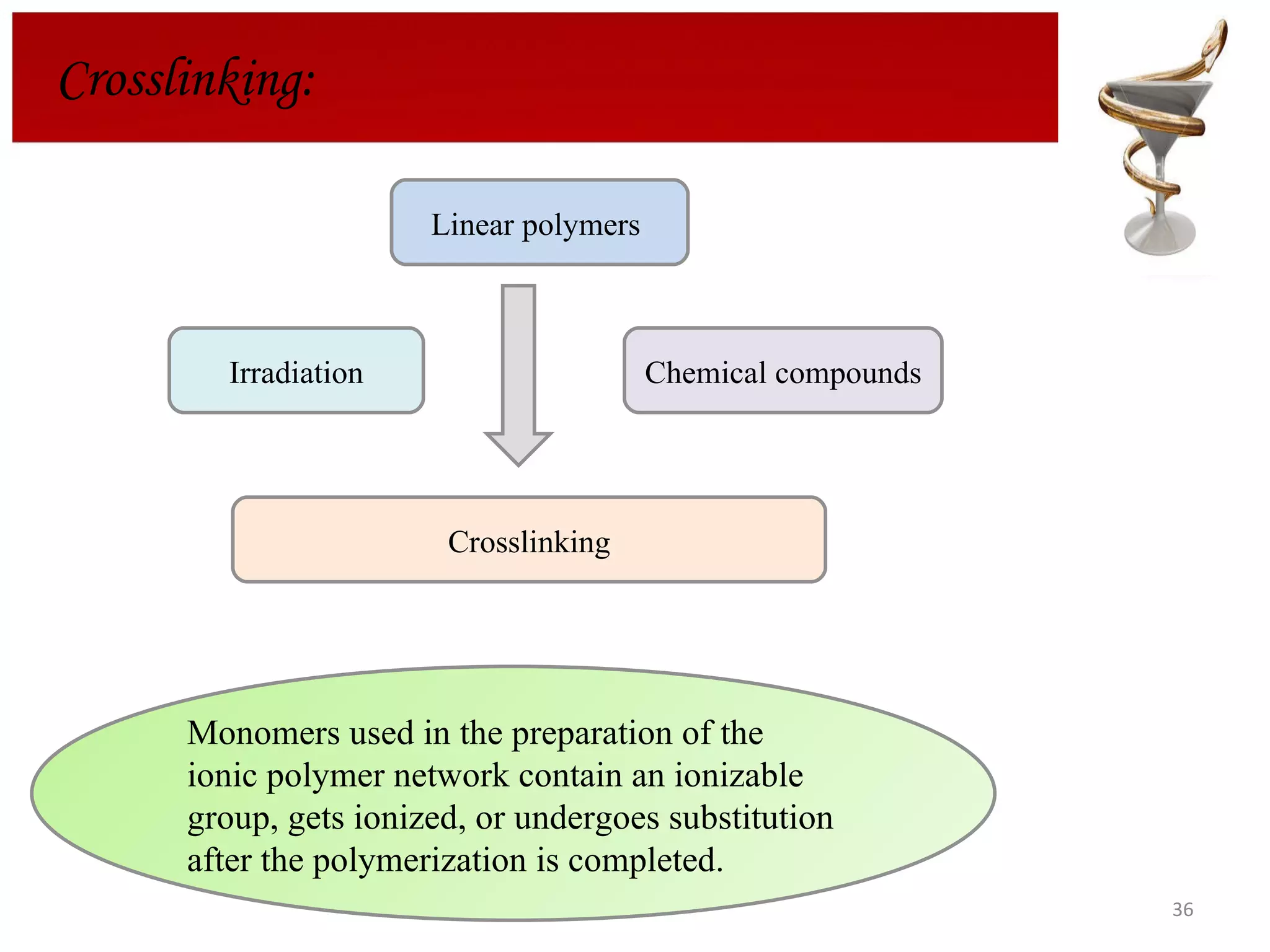Crosslinking: Linear polymers  Crosslinking Chemical compounds Irradiation Monomers used in the preparation of the ionic polymer network contain an ionizable group, gets ionized, or undergoes substitution after the polymerization is completed.  