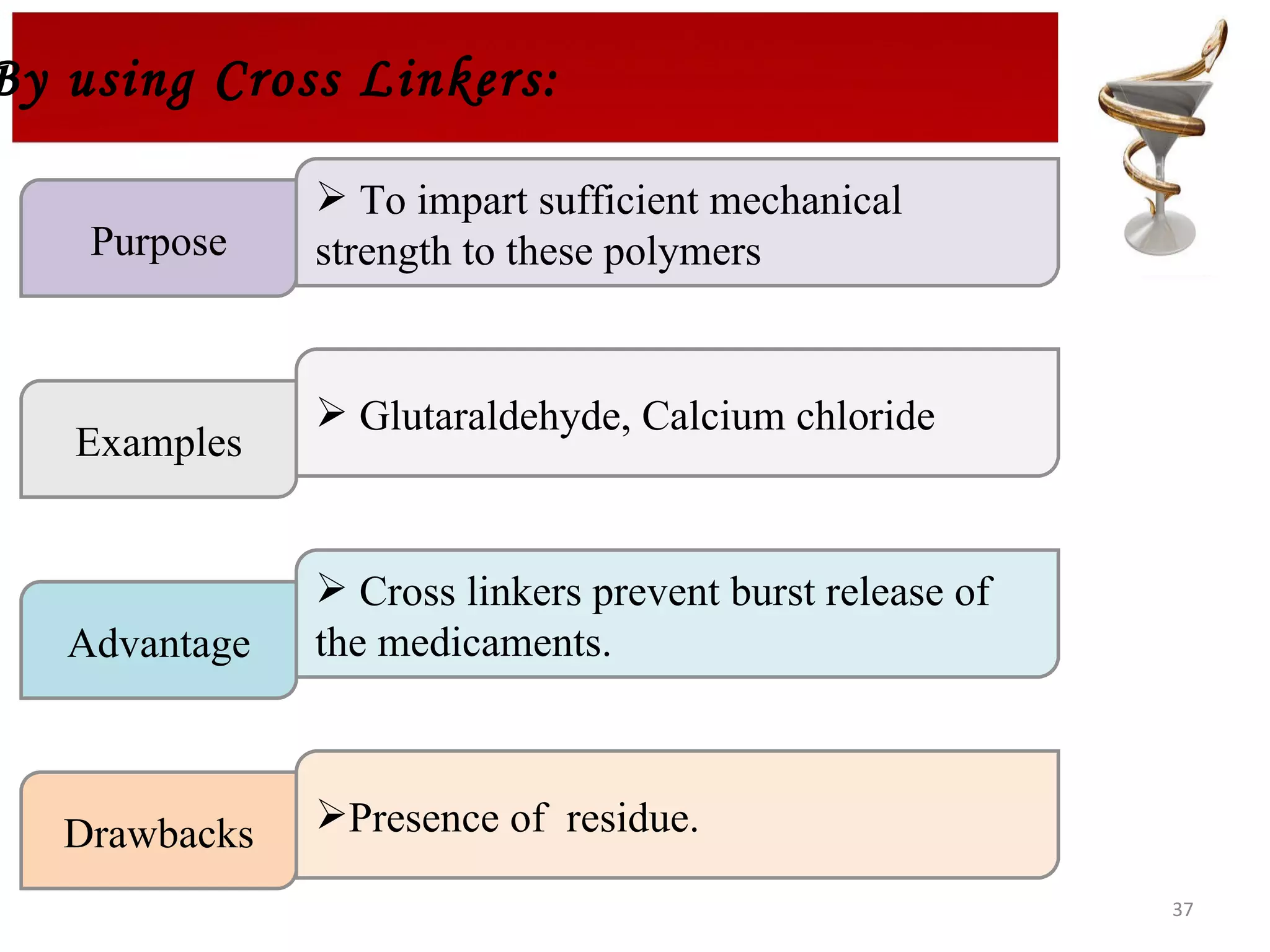 By using Cross Linkers: Purpose To impart sufficient mechanical strength to these polymers Examples Cross linkers prevent burst release of the medicaments. Glutaraldehyde, Calcium chloride  Presence of  residue.  Advantage Drawbacks 