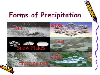 Forms of Precipitation
snow
rain
Snow Flakes
sleet
freezing rain
hail
 