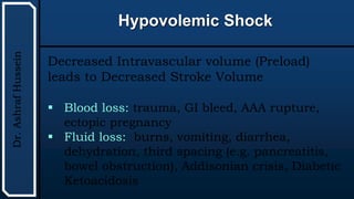 UTHSCSA
Pediatric
Resident
Curriculum
for
the
PICU
Hypovolemic Shock
Dr.
Ashraf
Hussein
Decreased Intravascular volume (Preload)
leads to Decreased Stroke Volume
 Blood loss: trauma, GI bleed, AAA rupture,
ectopic pregnancy
 Fluid loss: burns, vomiting, diarrhea,
dehydration, third spacing (e.g. pancreatitis,
bowel obstruction), Addisonian crisis, Diabetic
Ketoacidosis
 