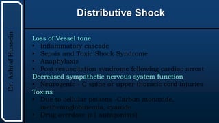 UTHSCSA
Pediatric
Resident
Curriculum
for
the
PICU
Distributive Shock
Dr.
Ashraf
Hussein
Loss of Vessel tone
• Inflammatory cascade
• Sepsis and Toxic Shock Syndrome
• Anaphylaxis
• Post resuscitation syndrome following cardiac arrest
Decreased sympathetic nervous system function
• Neurogenic - C spine or upper thoracic cord injuries
Toxins
• Due to cellular poisons -Carbon monoxide,
methemoglobinemia, cyanide
• Drug overdose (a1 antagonists)
 