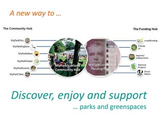 A new way to …
Discover, enjoy and support
… parks and greenspaces
 