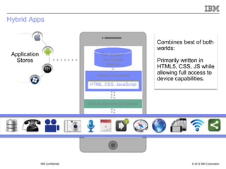 Hybrid Apps


                                                            Combines best of both
                                                            worlds:
 Application                            File System
   Stores                               (on mobile          Primarily written in
                                           device)
                                                            HTML5, CSS, JS while
                                      Native Container
                                                            allowing full access to
                                                            device capabilities.
                                  HTML, CSS, JavaScript



                                  Mobile Operating System




               IBM Confidential                                           © 2012 IBM Corporation
 
