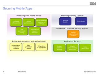Securing Mobile Apps

             Protecting data on the device                              Enforcing Security Updates

                                             Secure challenge-               Remote
       Encrypted               Offline                                                                   Direct update
                                               response on                   disable
      offline cache        authentication
                                                  startup


                    App              Jailbreak and
                                                                  Streamline Corporate Security Process
                authenticity           malware
                  testing              detection                                            Shell as
                                                                                        organizational
                                                                                           sandbox


      Robust Authentication and Authorization                                 Application Security

     Authentication              Data
                                                Using device       Proven                 SSL with
      integration             protection                                                                           Code
      framework                                id as 2nd factor   platform             server identity
                                realms                                                                          obfuscation
                                                                  security               verification




25             IBM Confidential                                                                                     © 2012 IBM Corporation
 