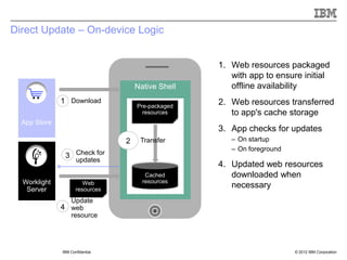 Direct Update – On-device Logic


                                                    1. Web resources packaged
                                                       with app to ensure initial
                                     Native Shell      offline availability
              1 Download                            2. Web resources transferred
                                     Pre-packaged
                                       resources       to app's cache storage
  App Store
                                                    3. App checks for updates
                                 2    Transfer         – On startup
                                                       – On foreground
               3 Check for
                     updates
                                                    4. Updated web resources
                                        Cached         downloaded when
  Worklight             Web            resources
   Server            resources
                                                       necessary
                  Update
              4 web
                  resource




              IBM Confidential                                           © 2012 IBM Corporation
 
