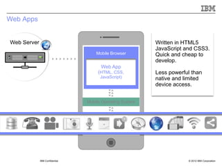 Web Apps


Web Server                                                Written in HTML5
                                                          JavaScript and CSS3.
                                    Mobile Browser        Quick and cheap to
                                                          develop.
                                      Web App
                                     (HTML, CSS,          Less powerful than
                                      JavaScript)         native and limited
                                                          device access.


                                Mobile Operating System




             IBM Confidential                                         © 2012 IBM Corporation
 
