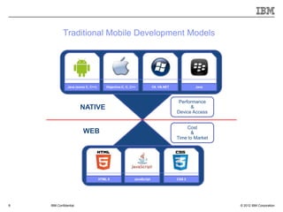 Traditional Mobile Development Models




               Java (some C, C++)       Objective-C, C, C++            C#, VB.NET           Java



                                                                                     Performance
                       NATIVE                                                             &
                                                                                    Device Access


                                                                                        Cost
                        WEB                                                               &
                                                                                    Time to Market




                                    HTML 5                JavaScript                CSS 3




8   IBM Confidential                                                                                 © 2012 IBM Corporation
 