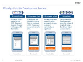 Worklight Mobile Development Models




9            IBM Confidential             © 2012 IBM Corporation
 