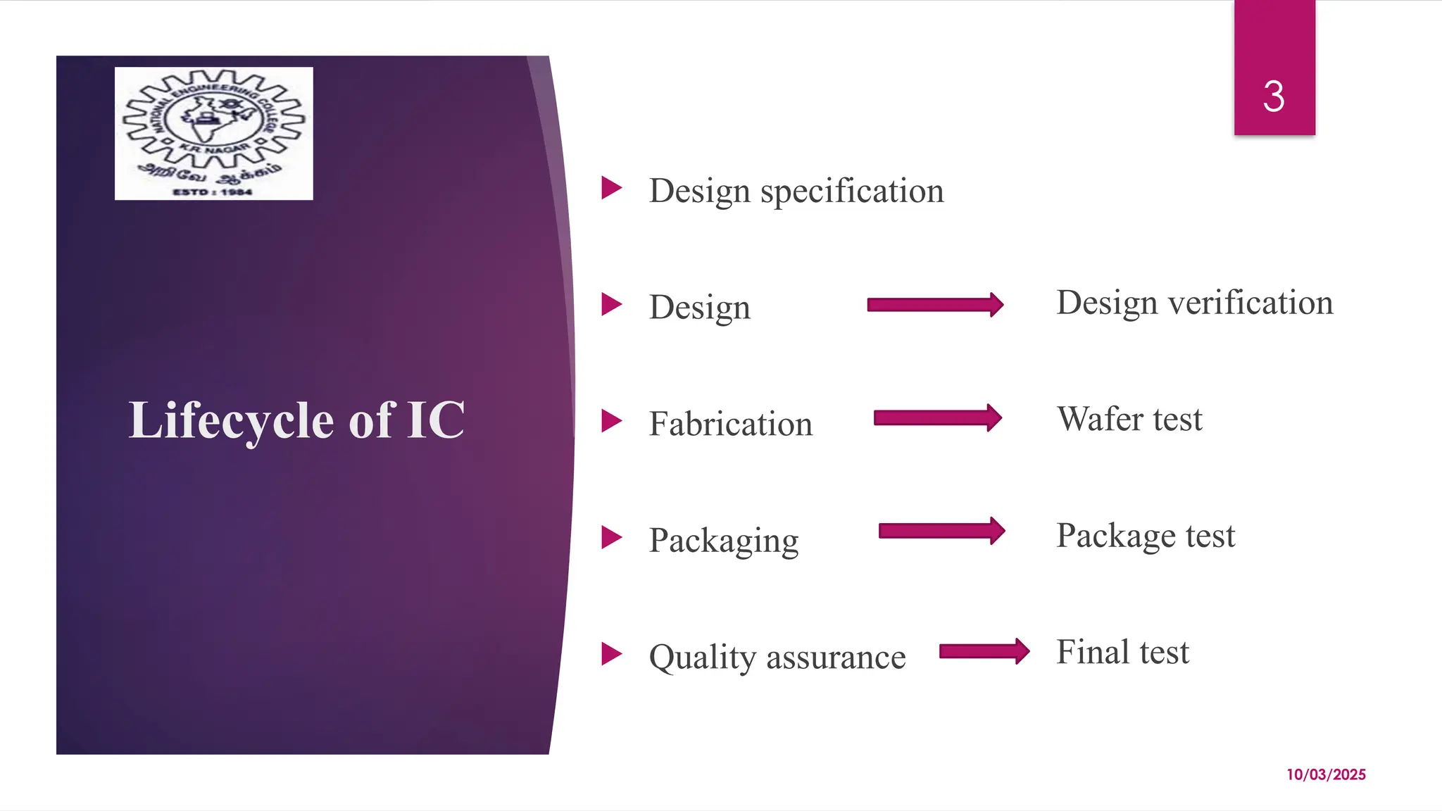 10/03/2025
3
Lifecycle of IC
 Design specification
 Design
 Fabrication
 Packaging
 Quality assurance
Design verification
Wafer test
Package test
Final test
 