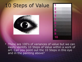 10 Steps of Value




 There are 100's of variances of value but we can
   easily identify 10 Steps of Value within a work of
   art. Can you point out the 10 Steps in this eye
   and in the painting above?
  
 