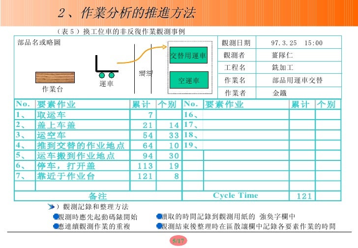 2 Ie培訓教材