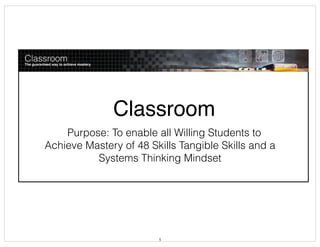 Classroom
Purpose: To enable all Willing Students to
Achieve Mastery of 48 Skills Tangible Skills and a
Systems Thinking Mindset
1
 