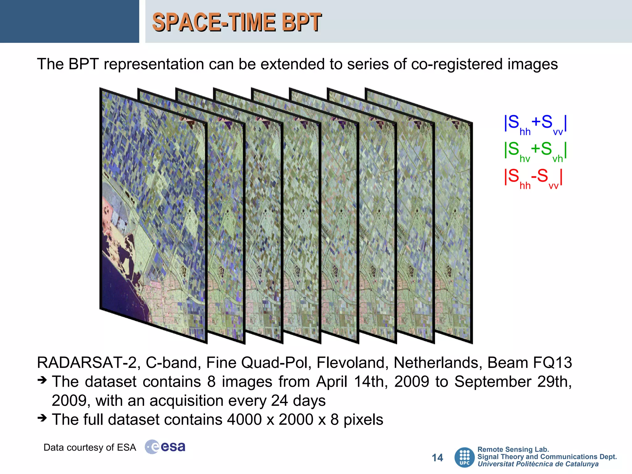 SPACE-TIME BPT
The BPT representation can be extended to series of co-registered images


                                                                   |Shh+Svv|
                                                                   |Shv+Svh|
                                                                   |Shh-Svv|




RADARSAT-2, C-band, Fine Quad-Pol, Flevoland, Netherlands, Beam FQ13
➔ The dataset contains 8 images from April 14th, 2009 to September 29th,

  2009, with an acquisition every 24 days
➔ The full dataset contains 4000 x 2000 x 8 pixels

Data courtesy of ESA                                        Remote Sensing Lab.
                                                      14    Signal Theory and Communications Dept.
                                                            Universitat Politècnica de Catalunya
 