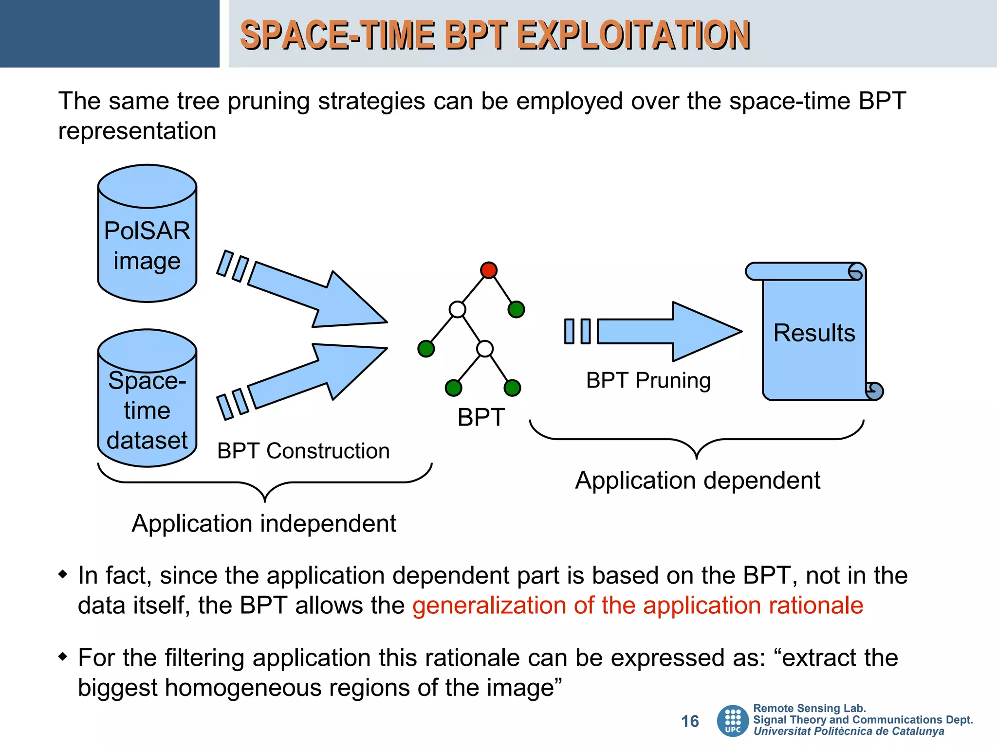 SPACE-TIME BPT EXPLOITATION
The same tree pruning strategies can be employed over the space-time BPT
representation



      PolSAR
       image

                                                                       Results
      Space-                                        BPT Pruning
       time                             BPT
      dataset    BPT Construction
                                                   Application dependent
         Application independent
   In fact, since the application dependent part is based on the BPT, not in the
    data itself, the BPT allows the generalization of the application rationale
   For the filtering application this rationale can be expressed as: “extract the
    biggest homogeneous regions of the image”
                                                                    Remote Sensing Lab.
                                                             16     Signal Theory and Communications Dept.
                                                                    Universitat Politècnica de Catalunya
 