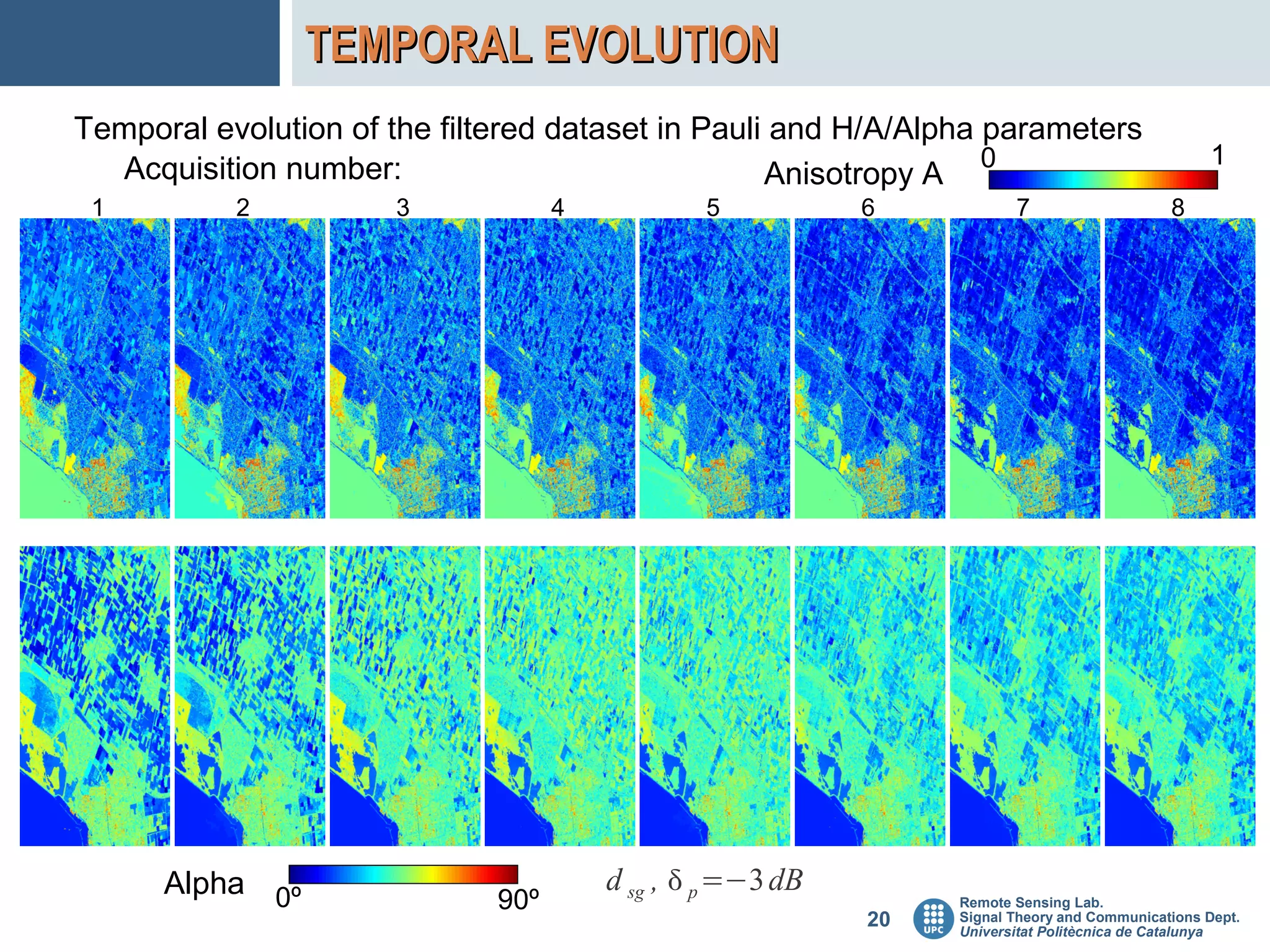 TEMPORAL EVOLUTION
Temporal evolution of the filtered dataset in Pauli and H/A/Alpha parameters
                                                                  0                                1
  Acquisition number:                              Anisotropy A
 1         2          3             4           5           6           7                    8




      Alpha 0º                          d sg ,  p =−3 dB
                              90º                                Remote Sensing Lab.
                                                            20   Signal Theory and Communications Dept.
                                                                 Universitat Politècnica de Catalunya
 