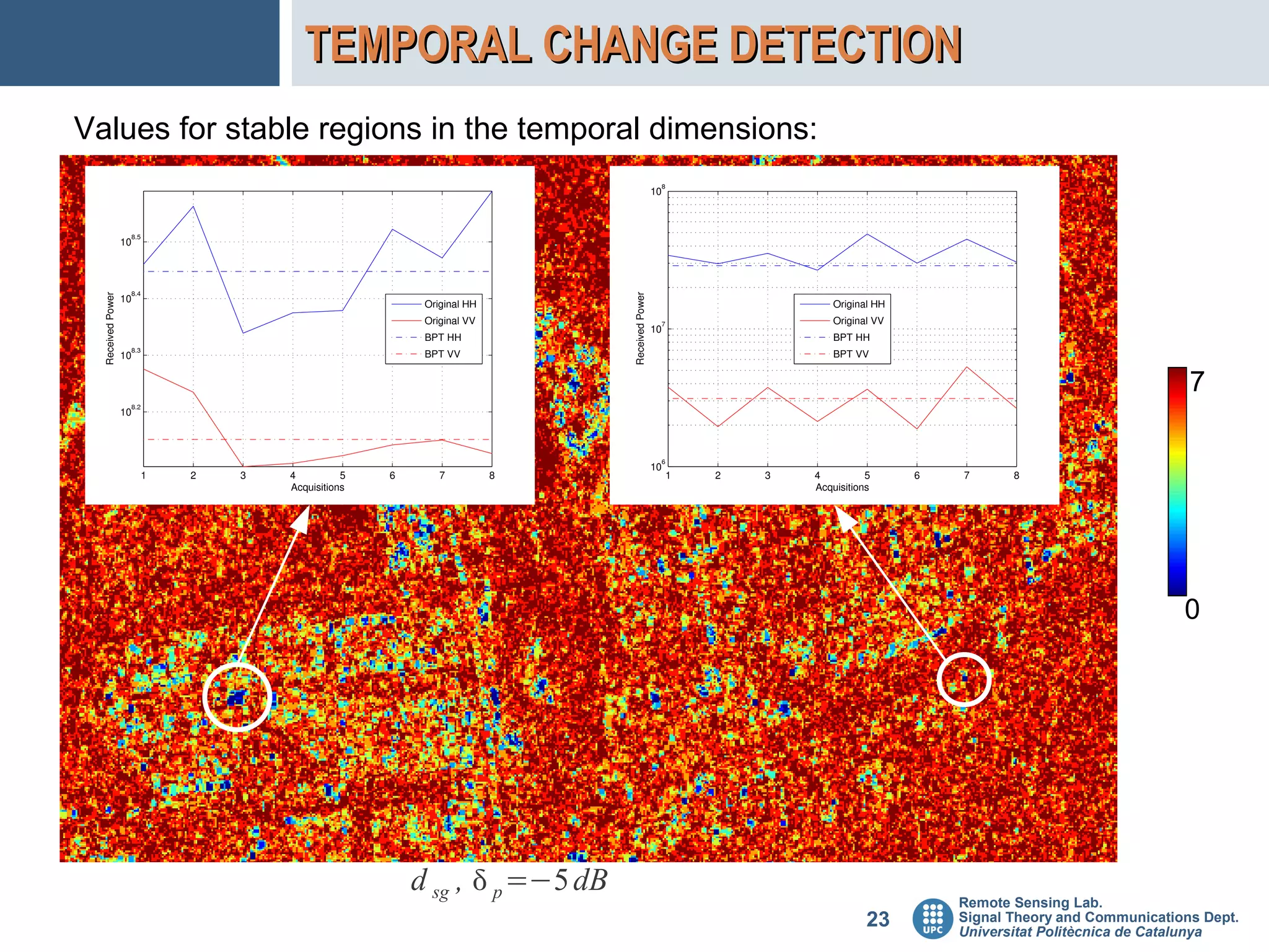 TEMPORAL CHANGE DETECTION
Values for stable regions in the temporal dimensions:




                                                                                            7




                                                                                           0




                        d sg ,  p =−5 dB
                                                             Remote Sensing Lab.
                                                        23   Signal Theory and Communications Dept.
                                                             Universitat Politècnica de Catalunya
 