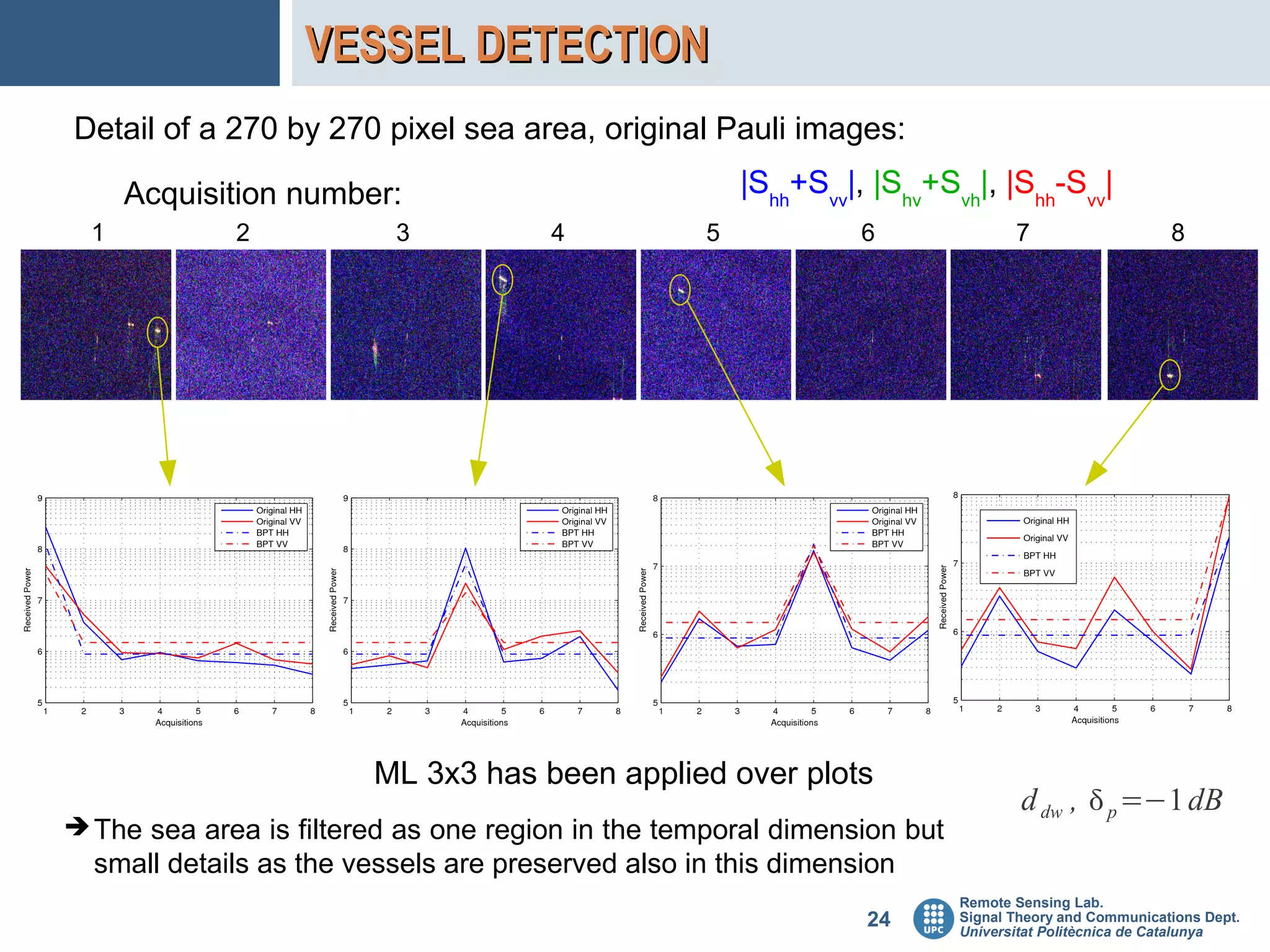 VESSEL DETECTION
Detail of a 270 by 270 pixel sea area, original Pauli images:

      Acquisition number:                              |Shh+Svv|, |Shv+Svh|, |Shh-Svv|
  1          2            3            4           5             6              7                    8




                        ML 3x3 has been applied over plots
                                                                                 d dw ,  p =−1 dB
➔ The sea area is filtered as one region in the temporal dimension but
  small details as the vessels are preserved also in this dimension
                                                                         Remote Sensing Lab.
                                                                 24      Signal Theory and Communications Dept.
                                                                         Universitat Politècnica de Catalunya
 