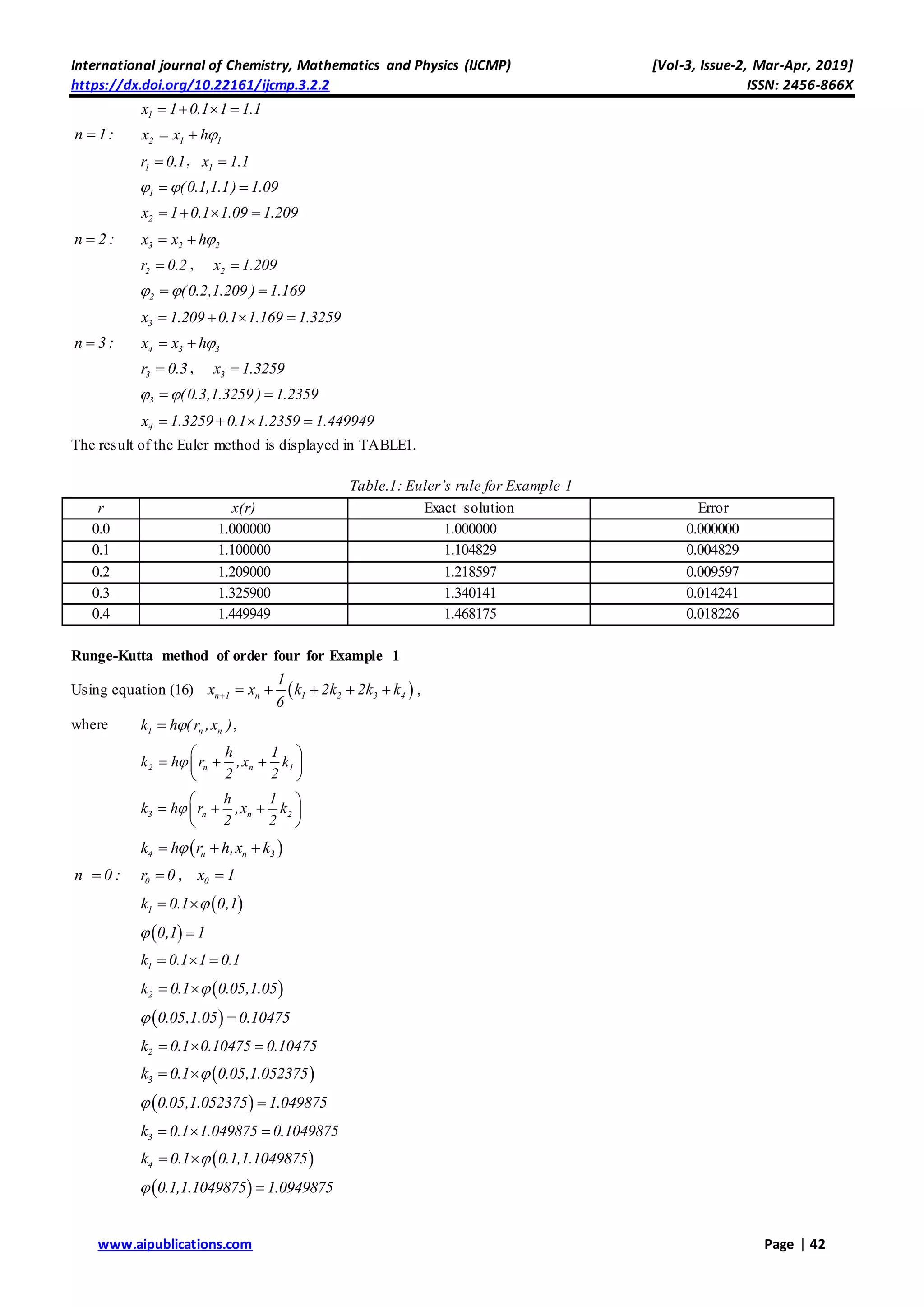 International journal of Chemistry, Mathematics and Physics (IJCMP) [Vol-3, Issue-2, Mar-Apr, 2019]
https://dx.doi.org/10.22161/ijcmp.3.2.2 ISSN: 2456-866X
www.aipublications.com Page | 42
1x 1 0.1 1 1.1   
n 1: 2 1 1x x h 
1r 0.1 , 1x 1.1
1 (0.1,1.1) 1.09  
2x 1 0.1 1.09 1.209   
n 2 : 3 2 2x x h 
2r 0.2 , 2x 1.209
2 (0.2,1.209 ) 1.169  
3x 1.209 0.1 1.169 1.3259   
n 3 : 4 3 3x x h 
3r 0.3 , 3x 1.3259
3 (0.3,1.3259 ) 1.2359  
4x 1.3259 0.1 1.2359 1.449949   
The result of the Euler method is displayed in TABLE1.
Table.1: Euler’s rule for Example 1
r x(r) Exact solution Error
0.0 1.000000 1.000000 0.000000
0.1 1.100000 1.104829 0.004829
0.2 1.209000 1.218597 0.009597
0.3 1.325900 1.340141 0.014241
0.4 1.449949 1.468175 0.018226
Runge-Kutta method of order four for Example 1
Using equation (16)  n 1 n 1 2 3 4
1
x x k 2k 2k k
6
      ,
where 1 n nk h ( r ,x ) ,
2 n n 1
h 1
k h r ,x k
2 2

 
   
 
3 n n 2
h 1
k h r ,x k
2 2

 
   
 
 4 n n 3k h r h,x k  
n 0 : 0r 0 , 0x 1
 1k 0.1 0,1 
 0,1 1 
1k 0.1 1 0.1  
 2k 0.1 0.05,1.05 
 0.05,1.05 0.10475 
2k 0.1 0.10475 0.10475  
 3k 0.1 0.05,1.052375 
 0.05,1.052375 1.049875 
3k 0.1 1.049875 0.1049875  
 4k 0.1 0.1,1.1049875 
 0.1,1.1049875 1.0949875 
 