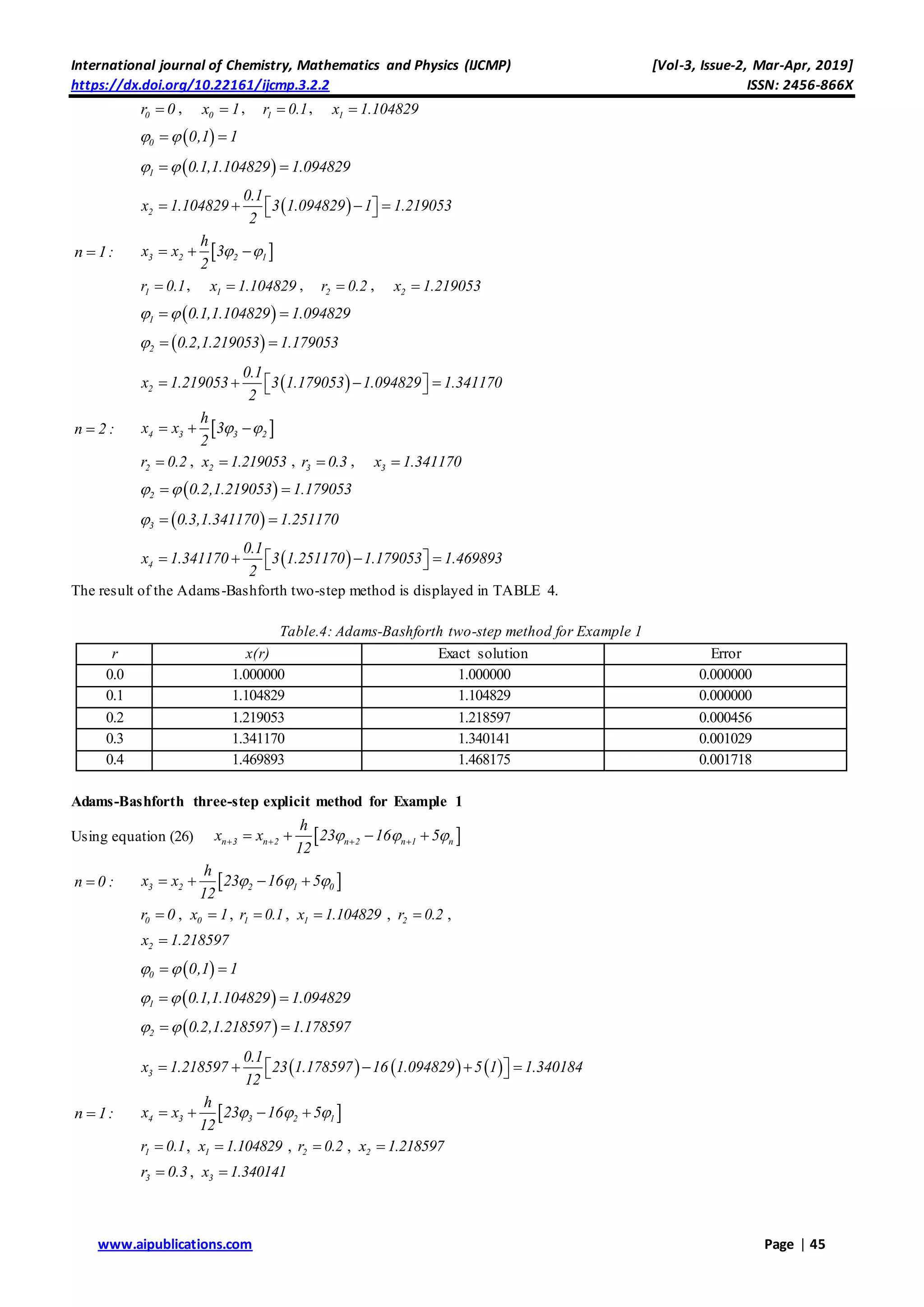 International journal of Chemistry, Mathematics and Physics (IJCMP) [Vol-3, Issue-2, Mar-Apr, 2019]
https://dx.doi.org/10.22161/ijcmp.3.2.2 ISSN: 2456-866X
www.aipublications.com Page | 45
0r 0 , 0x 1 , 1r 0.1 , 1x 1.104829
 0 0,1 1  
 1 0.1,1.104829 1.094829  
 2
0.1
x 1.104829 3 1.094829 1 1.219053
2
     
n 1:  3 2 2 1
h
x x 3
2
   
1r 0.1 , 1x 1.104829 , 2r 0.2 , 2x 1.219053
 1 0.1,1.104829 1.094829  
 2 0.2,1.219053 1.179053  
 2
0.1
x 1.219053 3 1.179053 1.094829 1.341170
2
     
n 2 :  4 3 3 2
h
x x 3
2
   
2r 0.2 , 2x 1.219053 , 3r 0.3 , 3x 1.341170
 2 0.2,1.219053 1.179053  
 3 0.3,1.341170 1.251170  
 4
0.1
x 1.341170 3 1.251170 1.179053 1.469893
2
     
The result of the Adams-Bashforth two-step method is displayed in TABLE 4.
Table.4: Adams-Bashforth two-step method for Example 1
r x(r) Exact solution Error
0.0 1.000000 1.000000 0.000000
0.1 1.104829 1.104829 0.000000
0.2 1.219053 1.218597 0.000456
0.3 1.341170 1.340141 0.001029
0.4 1.469893 1.468175 0.001718
Adams-Bashforth three-step explicit method for Example 1
Using equation (26)  n 3 n 2 n 2 n 1 n
h
x x 23 16 5
12
        
n 0 :  3 2 2 1 0
h
x x 23 16 5
12
     
0r 0 , 0x 1 , 1r 0.1 , 1x 1.104829 , 2r 0.2 ,
2x 1.218597
 0 0,1 1  
 1 0.1,1.104829 1.094829  
 2 0.2,1.218597 1.178597  
     3
0.1
x 1.218597 23 1.178597 16 1.094829 5 1 1.340184
12
      
n 1:  4 3 3 2 1
h
x x 23 16 5
12
     
1r 0.1 , 1x 1.104829 , 2r 0.2 , 2x 1.218597
3r 0.3 , 3x 1.340141
 
