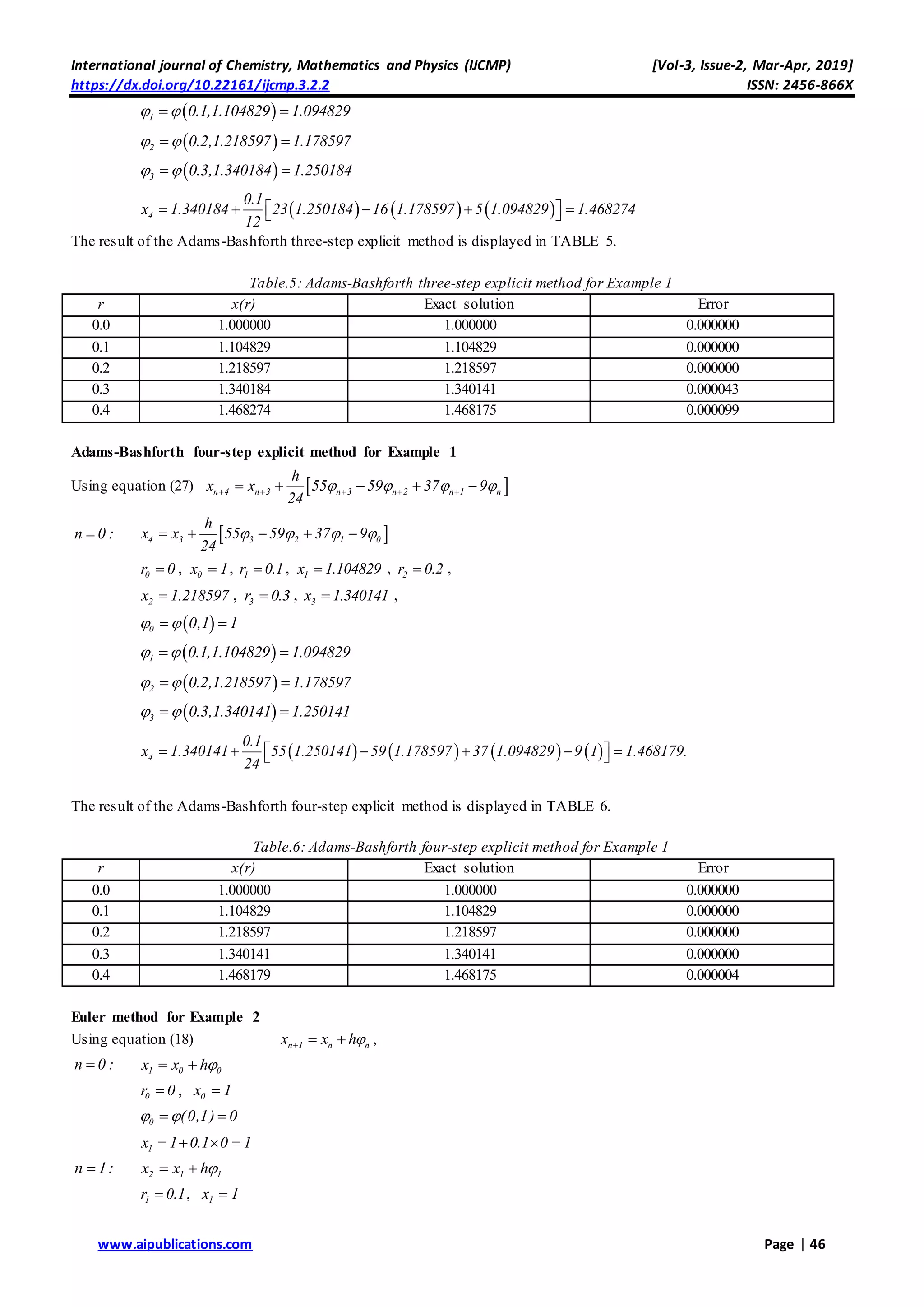 International journal of Chemistry, Mathematics and Physics (IJCMP) [Vol-3, Issue-2, Mar-Apr, 2019]
https://dx.doi.org/10.22161/ijcmp.3.2.2 ISSN: 2456-866X
www.aipublications.com Page | 46
 1 0.1,1.104829 1.094829  
 2 0.2,1.218597 1.178597  
 3 0.3,1.340184 1.250184  
     4
0.1
x 1.340184 23 1.250184 16 1.178597 5 1.094829 1.468274
12
      
The result of the Adams-Bashforth three-step explicit method is displayed in TABLE 5.
Table.5: Adams-Bashforth three-step explicit method for Example 1
r x(r) Exact solution Error
0.0 1.000000 1.000000 0.000000
0.1 1.104829 1.104829 0.000000
0.2 1.218597 1.218597 0.000000
0.3 1.340184 1.340141 0.000043
0.4 1.468274 1.468175 0.000099
Adams-Bashforth four-step explicit method for Example 1
Using equation (27)  n 4 n 3 n 3 n 2 n 1 n
h
x x 55 59 37 9
24
           
n 0 :  4 3 3 2 1 0
h
x x 55 59 37 9
24
       
0r 0 , 0x 1 , 1r 0.1 , 1x 1.104829 , 2r 0.2 ,
2x 1.218597 , 3r 0.3 , 3x 1.340141 ,
 0 0,1 1  
 1 0.1,1.104829 1.094829  
 2 0.2,1.218597 1.178597  
 3 0.3,1.340141 1.250141  
       4
0.1
x 1.340141 55 1.250141 59 1.178597 37 1.094829 9 1 1.468179.
24
       
The result of the Adams-Bashforth four-step explicit method is displayed in TABLE 6.
Table.6: Adams-Bashforth four-step explicit method for Example 1
r x(r) Exact solution Error
0.0 1.000000 1.000000 0.000000
0.1 1.104829 1.104829 0.000000
0.2 1.218597 1.218597 0.000000
0.3 1.340141 1.340141 0.000000
0.4 1.468179 1.468175 0.000004
Euler method for Example 2
Using equation (18) n 1 n nx x h   ,
n 0 : 1 0 0x x h 
0r 0 , 0x 1
0 (0,1) 0  
1x 1 0.1 0 1   
n 1: 2 1 1x x h 
1r 0.1 , 1x 1
 